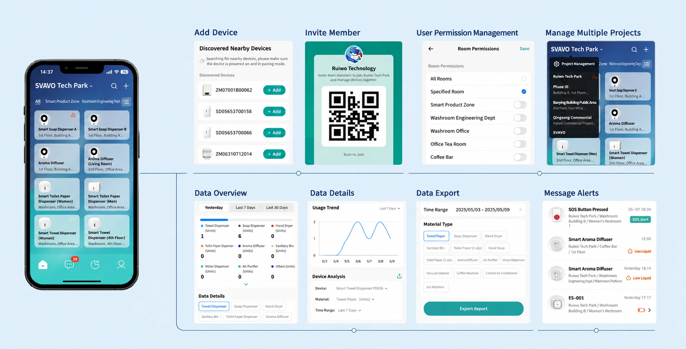 SVAVO App dashboard preview